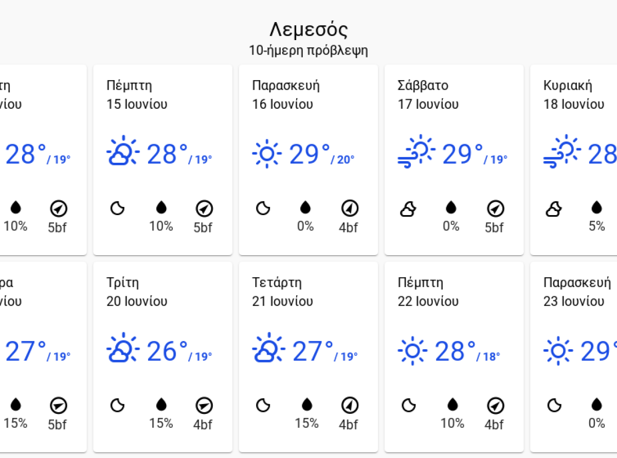 Σκαμπανεβάσματα θερμοκρασίας και ενισχυμένο ρεύμα αέρα με τοπικές βροχές για το επόμενο δεκαήμερο!!